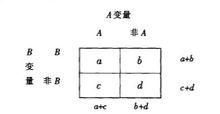 四分相關