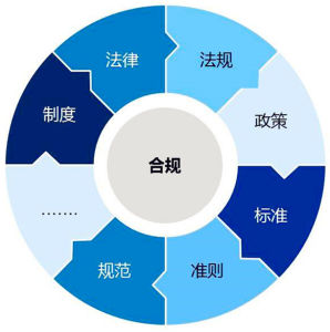 企業境外經營合規管理指引