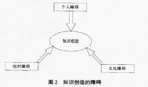 知識創造