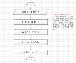 後綴表達式