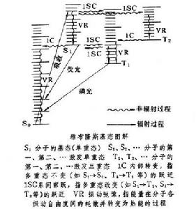 雅布隆斯基態圖解