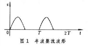 非正弦周期電路