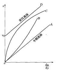 賓漢流體