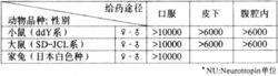 牛痘疫苗接種家兔炎症皮膚提取物片