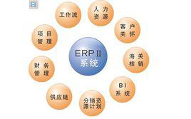 ERP[能源相關產品]