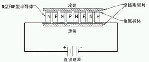 原理