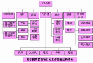 工作分解結構