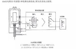 FID[儀器分析]