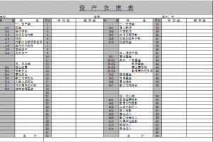 資產負債表例表