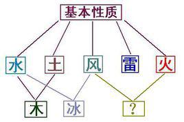 查克拉[漫畫《火影忍者》中能量來源]