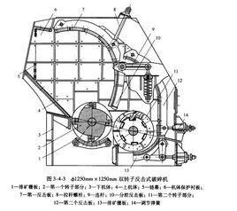 雙轉子反擊式破碎機[2005年中國標準出版社出版書籍]