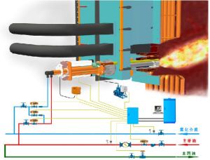 鍋爐點火系統控制