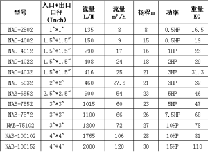 塑膠離心泵