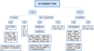 車行金服業務介紹