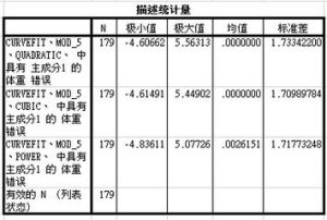 估計標準誤