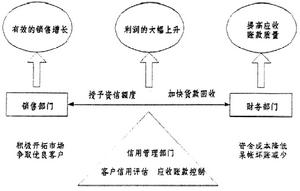 應收分保賬款