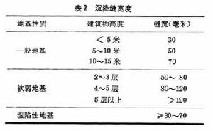 變形縫