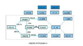 高彈性薪酬