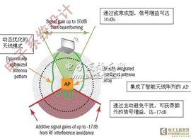 電子干擾