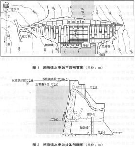 電站平面布置、壩體剖面、河勢圖