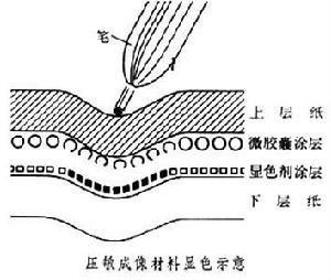 壓敏成像材料