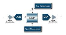 圖1    DSP晶片