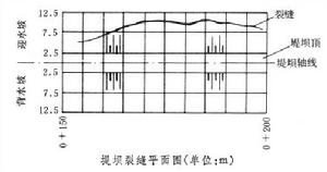 水工建築物裂縫觀測