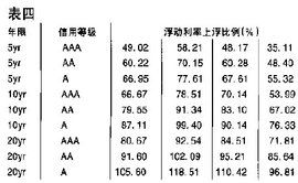 浮動利率