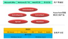 PowerTools智慧型報表方案