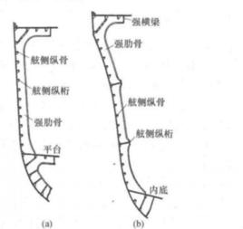 主肋骨