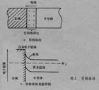 肖特基勢壘