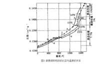 鋼錠凝固收縮