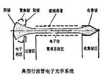 皮爾斯電子槍