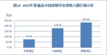 2015年中國學生資助發展報告