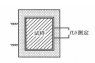 圖2 護熱板法比熱容測定裝置