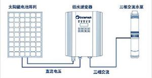 光伏揚水逆變器