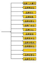 CBD品牌科學圖譜(4)