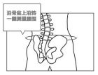 測量骨盆上沿腰圍的周長