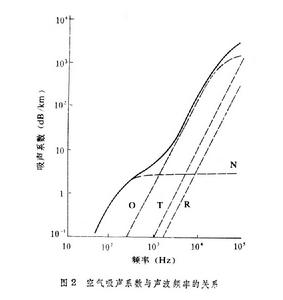 聲吸收