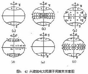 外生經濟周期理論