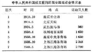 中國航空航天期刊