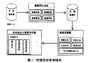 企業知識倉庫