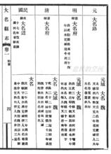 民國《大名縣誌》卷一沿革