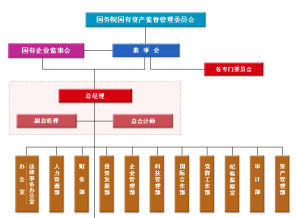 機構圖