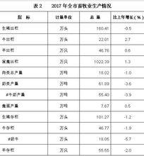 全年畜牧業生產情況