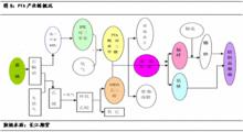 基本面分析