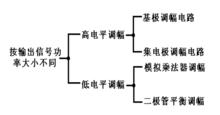 am[調幅(AmplitudeModulation)]