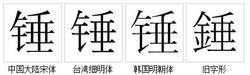 字形對比