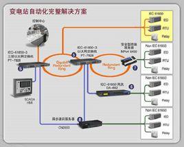 IEC 61850