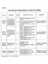 《民航航班時刻管理辦法》附屬檔案3